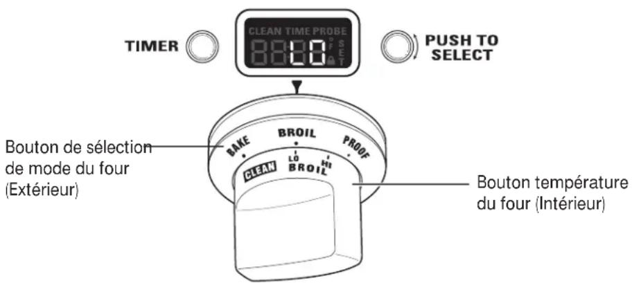 TIMER CLEAN TIME PROBE 8800 SET PUSH TO SELECT BOUTON DE SÉLECTION DE MODE DU FOUR (EXTérieur) BAKE BROIL PROOF CLEAN LO BROIL HI BOUTON TEMPERATURE DU FOUR (INTérieur)