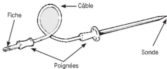 Fiche Câble Poignées Sonde