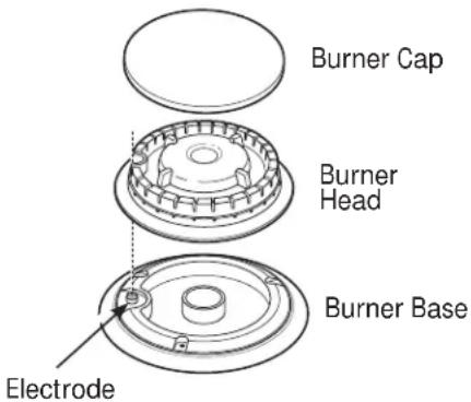 Monogram ZGP484LGRSS - ⚠️ CAUTION: DO NOT OPERATE THE BURNER WITHOUT ALL BURNER PARTS IN PLACE. - 1