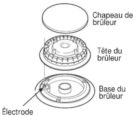 Chapeau de brûleur Tête du brûleur Base du brûleur Électrode