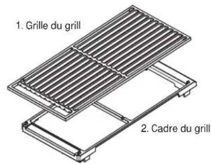 1. Grille du grill 2. Cadre du grill