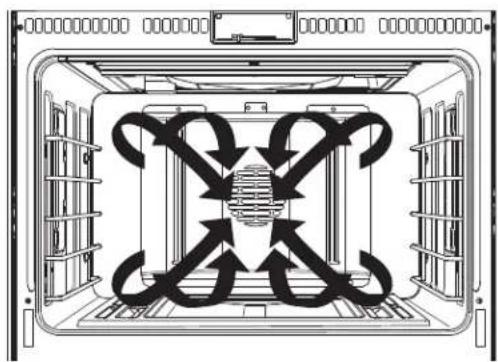 Monogram ZGP484LGRSS - Introduction to convection cooking - 1