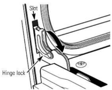 Monogram ZDP36N4RHSS - To replace the door: - 1
