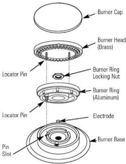 Monogram ZDP36N4RHSS - To replace the burner parts: - 2