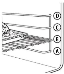 Monogram ZDP36N4RHSS - Broiling guide - 1