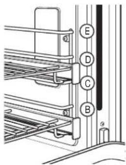 Monogram ZDP484LGPSS - Guide de cuisson au grill - 1