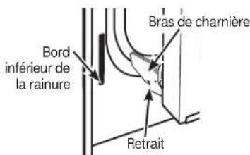 Bord inférieur de la rainure Bras de charnière Retrait
