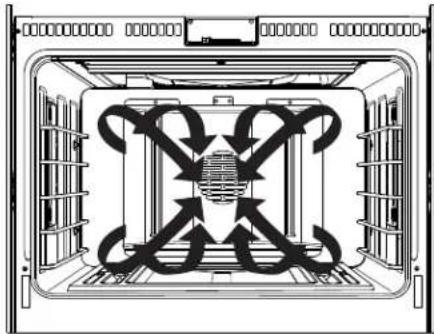 Monogram ZDP486NRPSS - Introduction to convection cooking - 1
