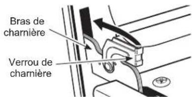 Monogram ZDP486NRPSS - Pour réinstaller la porte : - 5