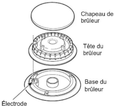 Monogram ZDP486NRPSS - ATTENTION N'UTILISEZ PAS LE BRULEUR SI TOUS LES COMPOSANTS DU BRULEUR NE SONT PAS INSTALLÉS. - 1