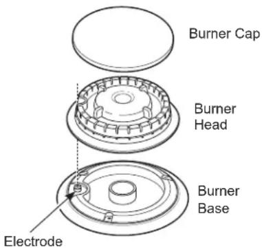 Monogram ZDP486NRPSS - CAUTION DO NOT OPERATE THE BURNER WITHOUT ALL BURNER PARTS IN PLACE. - 1