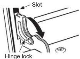 Monogram ZDP486NRPSS - To replace the door: - 1