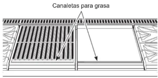 Monogram ZDP486NRPSS - Canaletas para grasa - 1