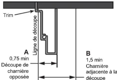 Café ZKW36V - ESPACE D'INSTALLATION STANDARD (suite) - 2