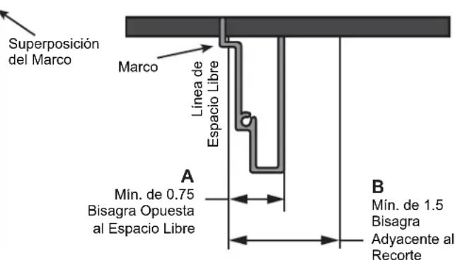 Café ZKW36V - Dimensiones de los Espacios Libres Mínimos con los Marcos Instalados - 1