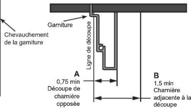 Café ZKW36V - Dégagements minimums avec garnitures installées - 1