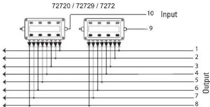 Märklin 60883 - Connections for a Control Box - 1