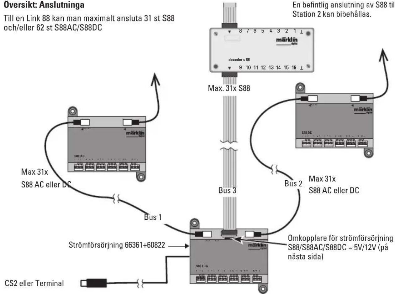 Märklin 60883 - Översikt: Anslutninga - 1