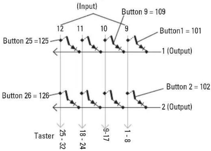 Märklin 60883 - Connections for a Control Box - 4