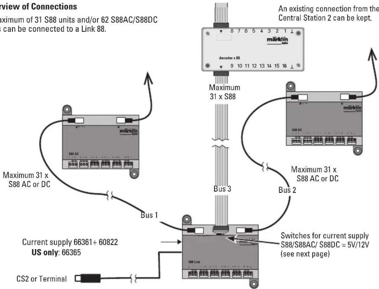 Märklin 60883 - Overview of Connections - 1
