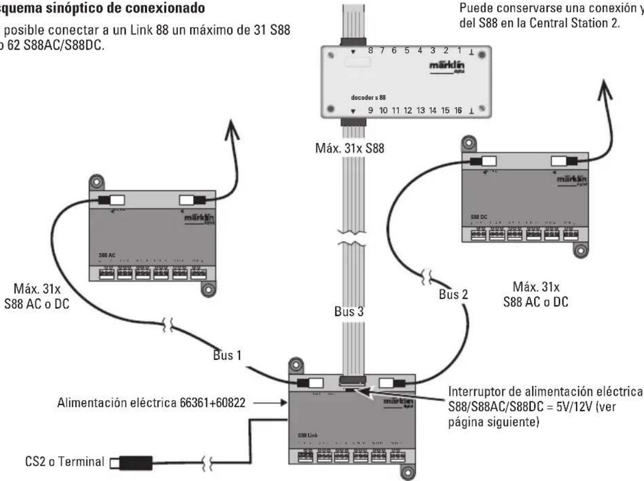 Märklin 60883 - Esquema sinóptico de connexionado - 1