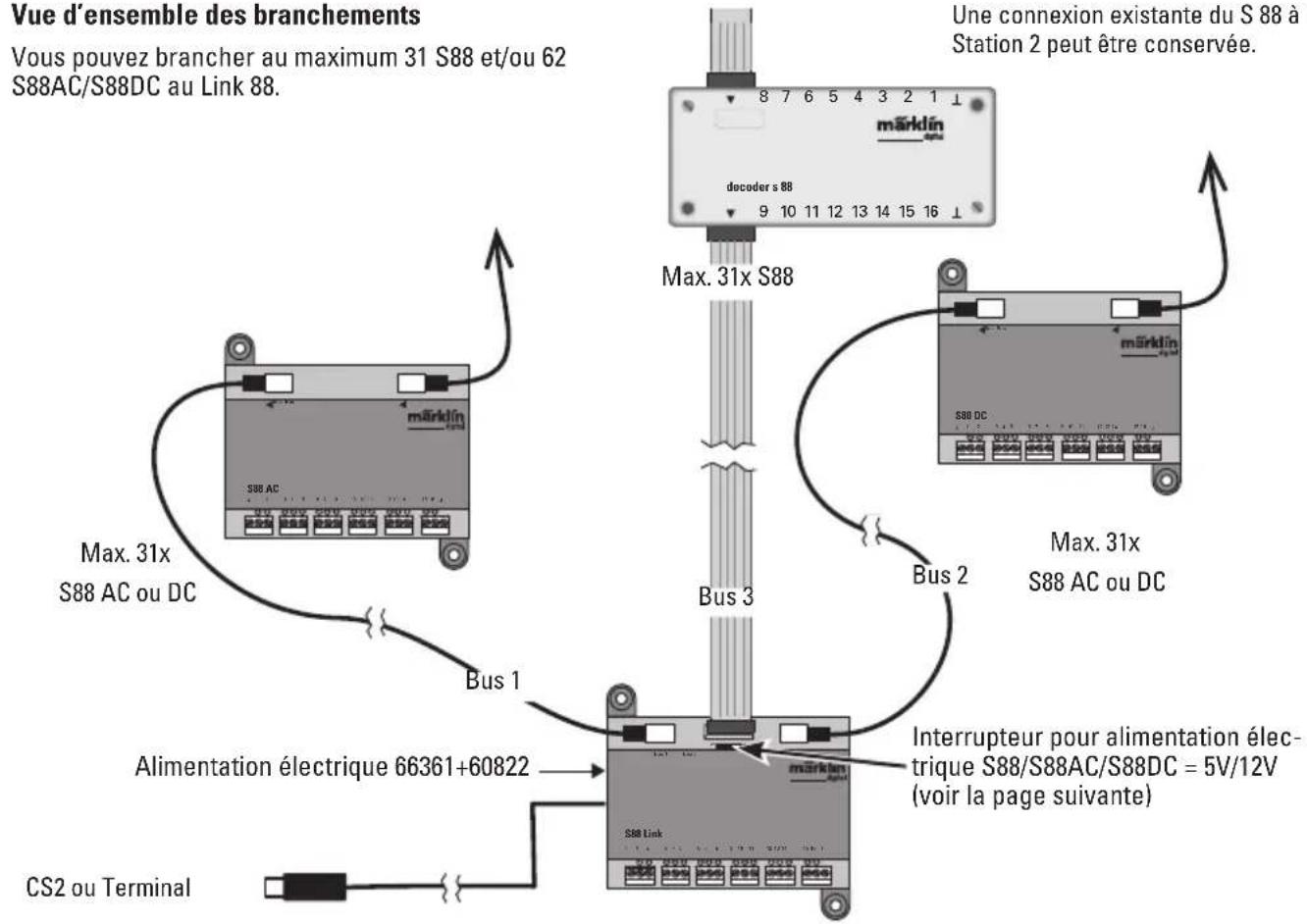 Märklin 60883 - Vue d'ensemble des branchements - 1