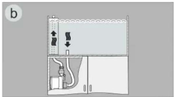 EDEN PAS 4200 - Variantes d'installation - 2
