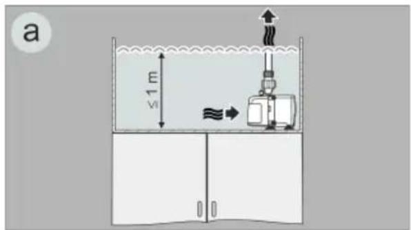 EDEN PAS 4200 - Installationsvarianter - 1