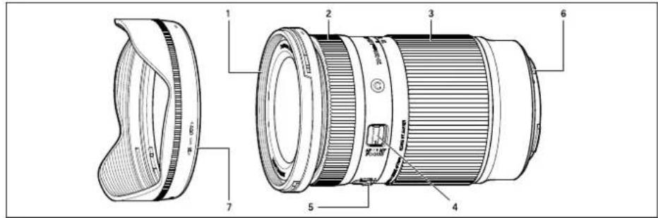 SIGMA Contemporary 20-200mm F3.5-6.3 DG - 保存、使用中的注意点 - 1