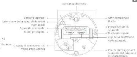 MOVA P50 Ultra - Contenuto della confezione - 12