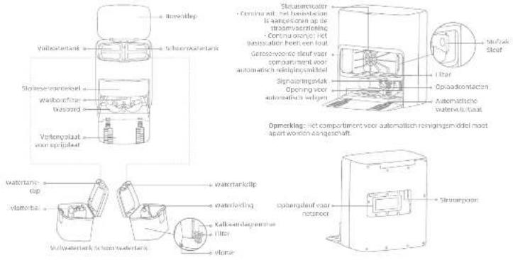 MOVA P50 Ultra - NL Productoverzicht - 1