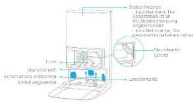 MOVA E30 Ultra - Produktübersicht - 4