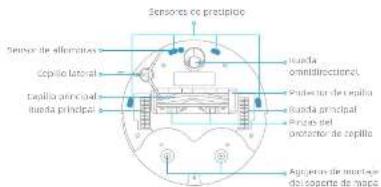 MOVA E30 Ultra - Información sobre seguridad - 12