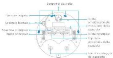 MOVA E30 Ultra - sicurezza del laser - 14