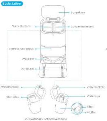 MOVA E30 Ultra - Productoverzicht - 15