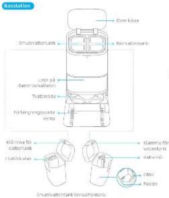 MOVA E30 Ultra - Produktöversikt - 9