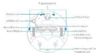 MOVA E30 Ultra - Produktöversikt - 7