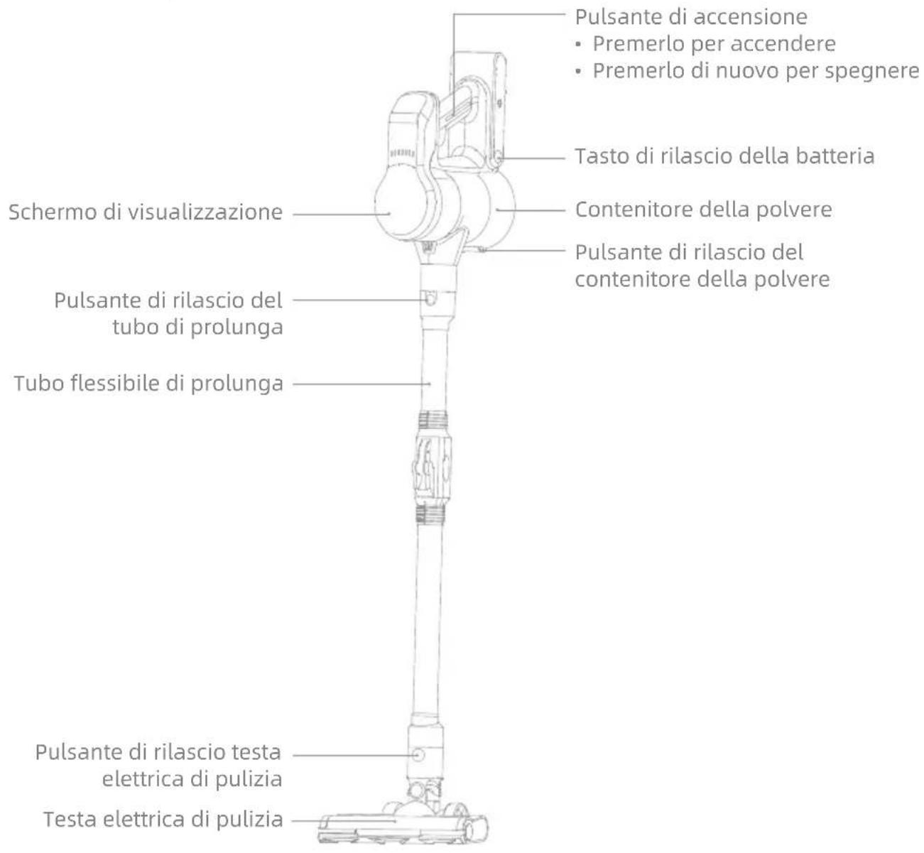 MOVA S2 - Introduzione al Prodotto - 1