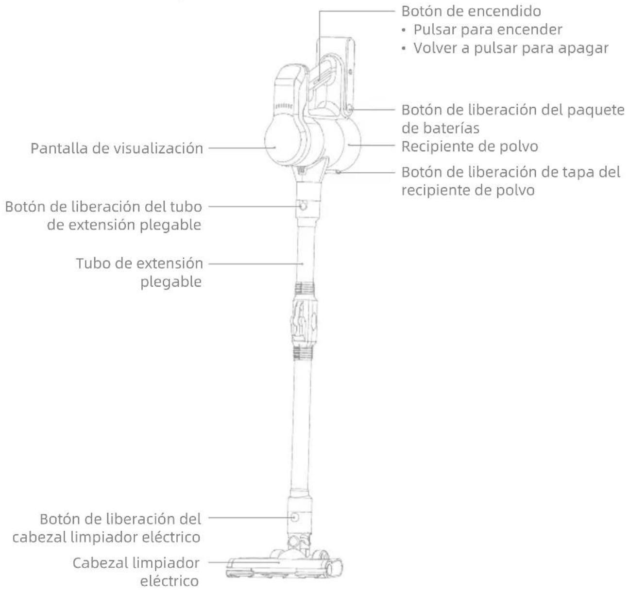 MOVA S2 - Descripción general del producto - 1