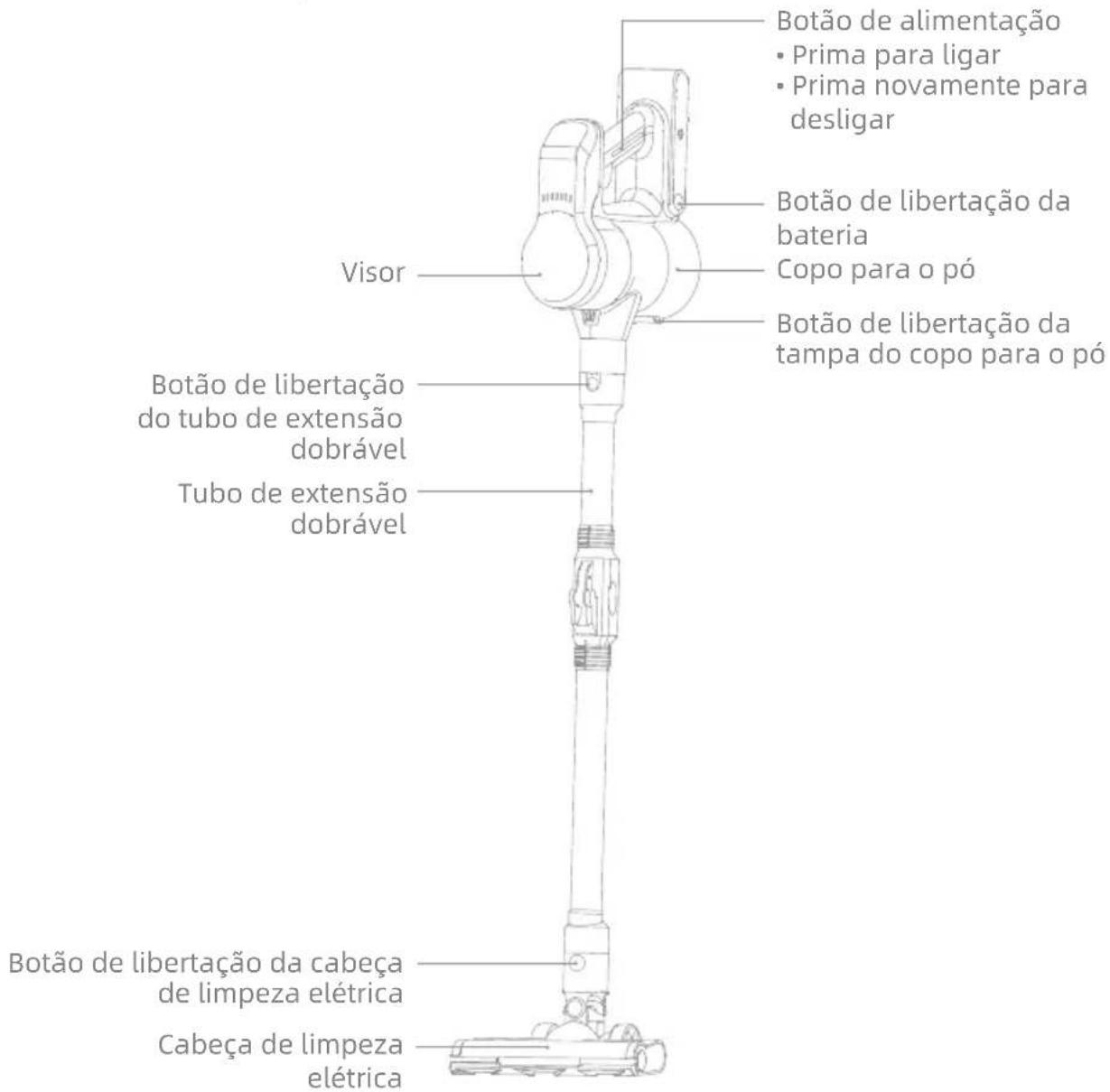 MOVA S2 - Visão geral do produto - 1