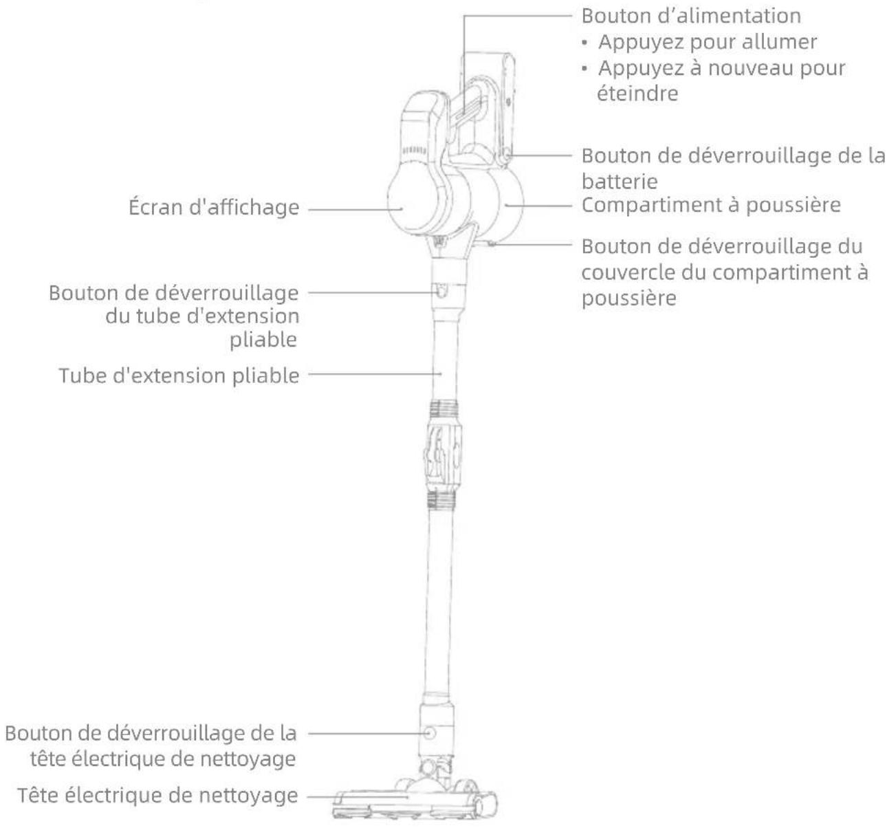 MOVA S2 - Présentation du produit - 1