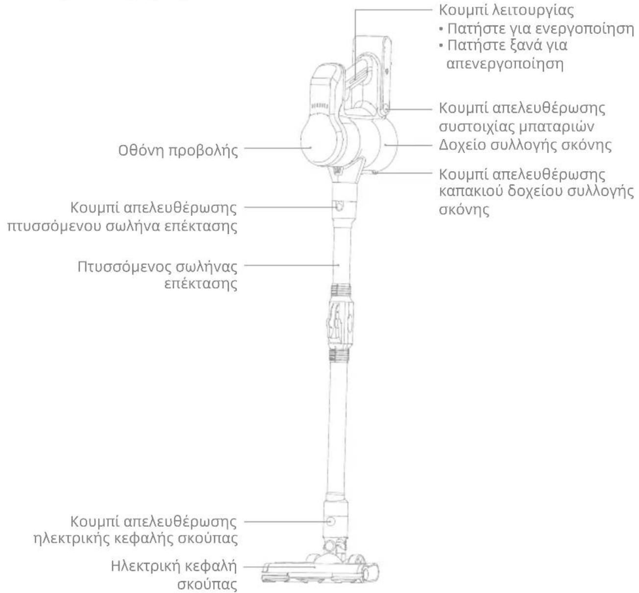 MOVA S2 - Επισκόπηση προϊόντος - 1