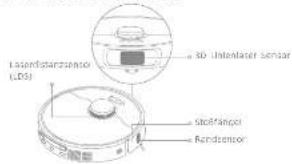 MOVA E40 Ultra - Robotar-Sensoren - 1