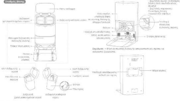 MOVA E40 Ultra - Enakonnon npotovtoc - 1