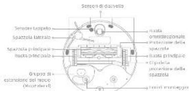 MOVA E40 Ultra - Panorama del prodotto - 2