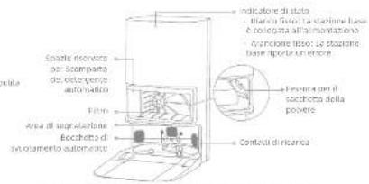 MOVA E40 Ultra - Panoramica del prodotto - 4