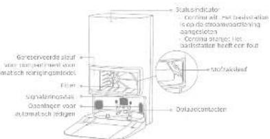 MOVA E40 Ultra - Productoverzicht - 3