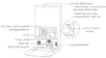 MOVA E40 Ultra - Urun Genel Bilgiteri - 3