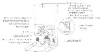 MOVA E40 Ultra - Produktübersicht - 3