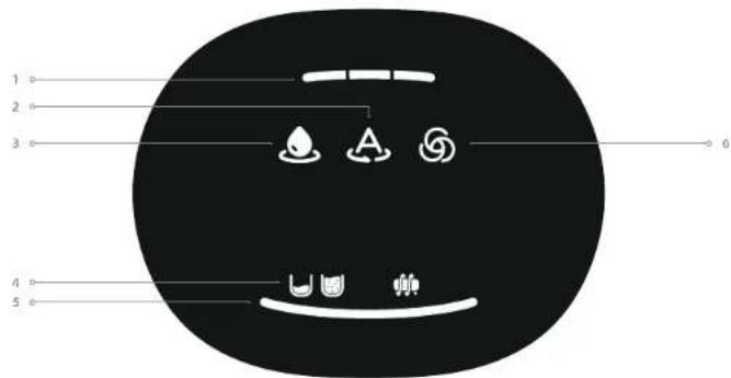 MOVA K20 - Schemo di visualizzazione - 1